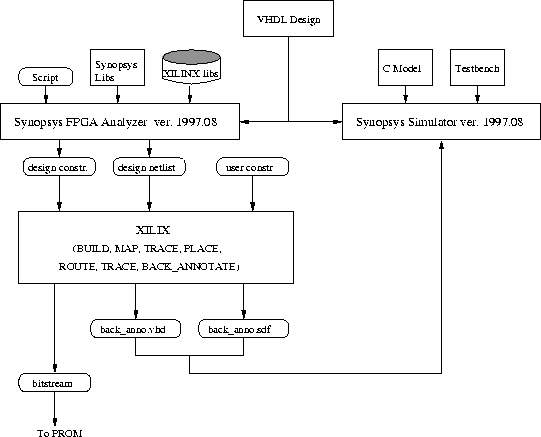 \includegraphics[scale=0.6]{graphics/des_flow.eps}
