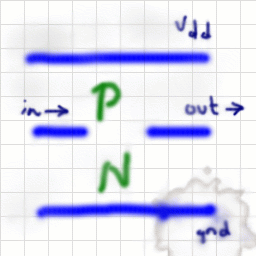 Signal Flow