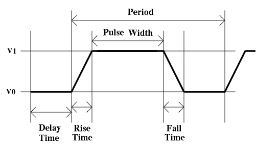 Defining pulse